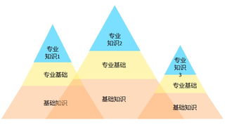 從零到一 借助網(wǎng)絡(luò)安全軟件開發(fā)開啟第二職業(yè)之路