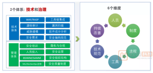 生物醫(yī)療行業(yè)信息化中的網(wǎng)絡(luò)規(guī)劃建設(shè)與網(wǎng)絡(luò)安全最佳實(shí)踐